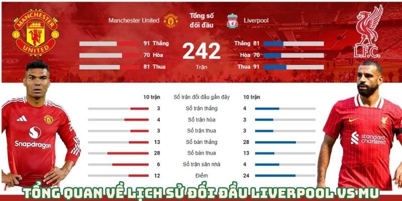 Tổng Quan Về Lịch Sử Đối Đầu Liverpool Vs MU